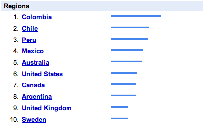 Religion search trends per region