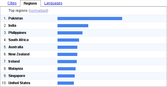 Search Trend: Education