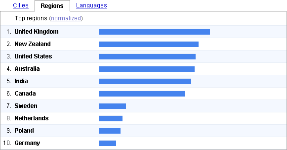 Search Trend: Money