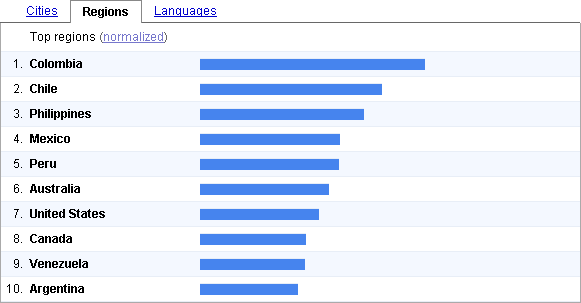 Search Trend: Religion