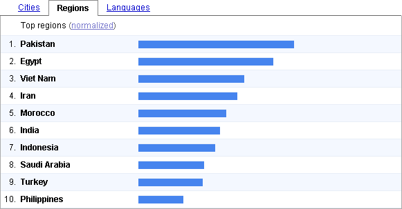 Search Trend: Sex