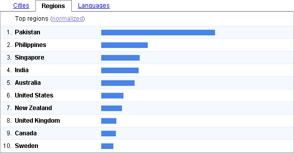 Search Trend: Terrorism