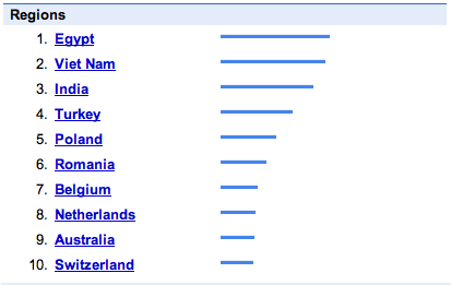 Sex search trend per country