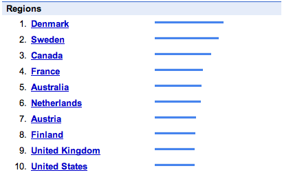 Poker search trends per region