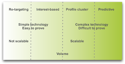 bt-levels bt-levels